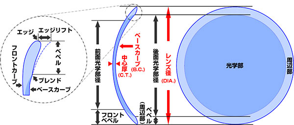 スマイルコンタクト